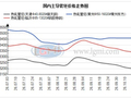 兰格管坯日盘点：原料期货承压 管坯价格窄幅震荡