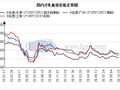 兰格冷轧板卷日盘点：冷轧价格持续走弱 商家心态趋于麻木