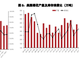 棉花价格多空因素交织 生猪缺乏持续上行动力