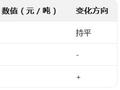 生意社2026年10月15日环己烷行情观点：偏多