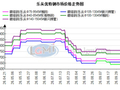 乐从优特钢市场价格稳 出货好转