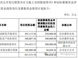 惠科募资25亿，加码OLED项目