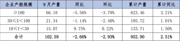 数据来源：安泰科