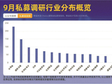 百亿级私募“扎堆” 这些宁波A股被近900家机构关注