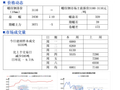 北京建筑钢材市场价格小幅下跌 成交乏力