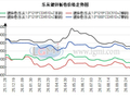 乐从镀锌价格周尾持稳 供需弱平衡承压窄幅盘整格局延续