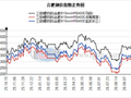 合肥建材价格持稳运行  成交一般