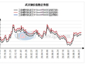 武汉建材价格持稳运行 成交欠佳