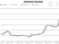 生意社2026年10月15日炼焦煤趋势分析： 强反弹（偏多，反弹性质）