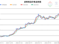 生意社2026年10月15日皮棉趋势分析：震荡