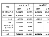 光互连底座：硅光芯片厂商羲禾科技将登陆科创板