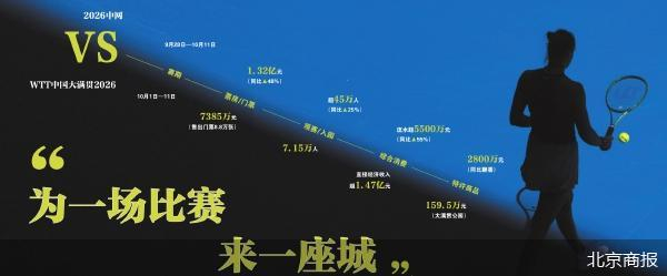 |赛事之内|不断攀升的中网规模