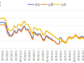 专家观点：节后逻辑大变！焦炭二轮提降落地   警惕多轮降价与区域补跌