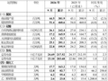 中国神华：9月份煤炭销售量5140万吨 同比下降4.8%