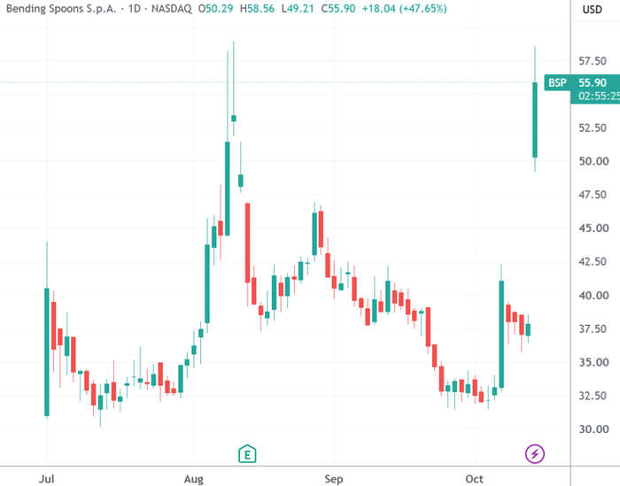 （来源：TradingView）