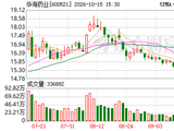 国家创投基金出手，参投华海药业控股子公司