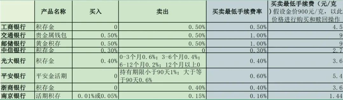 数据来源：每经记者整理