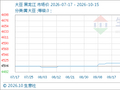 10月15日生意社大豆基准价为4680.00元/吨