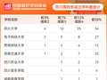 51个一流学科、4个冠军学科！四川高校在2026软科中国最好学科排名中表现亮眼