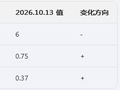 生意社2026年10月15日小苏打行情观点：整理行情