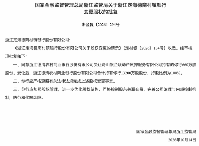 （来源：国家金融监管总局网站）