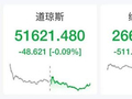 美股科技股大跳水，光通信、半导体股暴跌，戴尔科技跌超11%，Lumentum、甲骨文跌约9%，英伟达跌3%，中概股下挫