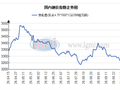 乐从热卷价格小幅上涨 成交有所回温