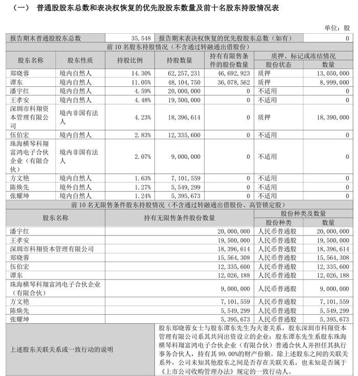 图片来源：科翔股份三季报