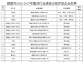 河南省鹤壁市2026-2027年重点行业绩效分级评定企业名单