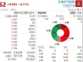 【商业航天突发】国内首次！柔性太阳翼批量入轨算力卫星，159218放量飙涨，北方导航、铂力特涨幅居前