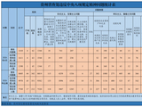 2026年9月贵州省查处违反中央八项规定精神问题1410起