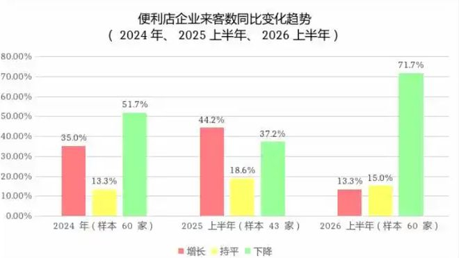 图源：整点消费