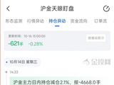 10月16日天眼盯盘持仓异动：沪金主力持仓减持621手