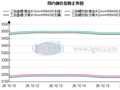 兰格钢铁山东建材周报（十月第三周）