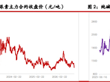 尿素基本面边际转空 玻璃短期止跌迹象显现