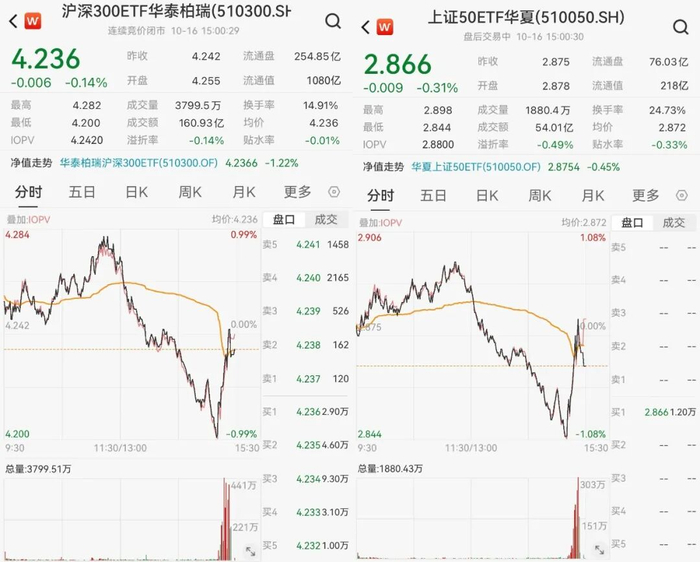 图片来源：Wind