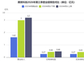 腾景科技预计 Q3 营收同比增长 84.90% 至 97.22%，AI 算力光通信订单持续放量