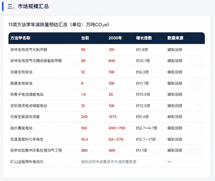 来源：大迪聊碳中和