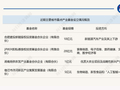 一周产业基金｜合肥加码新能源汽车投资，福州卫星产业专项基金落地
