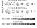 晴云雨轮番登场 周末气温“过山车”