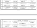 “人工智能+文化和旅游”应用试点立项名单发布