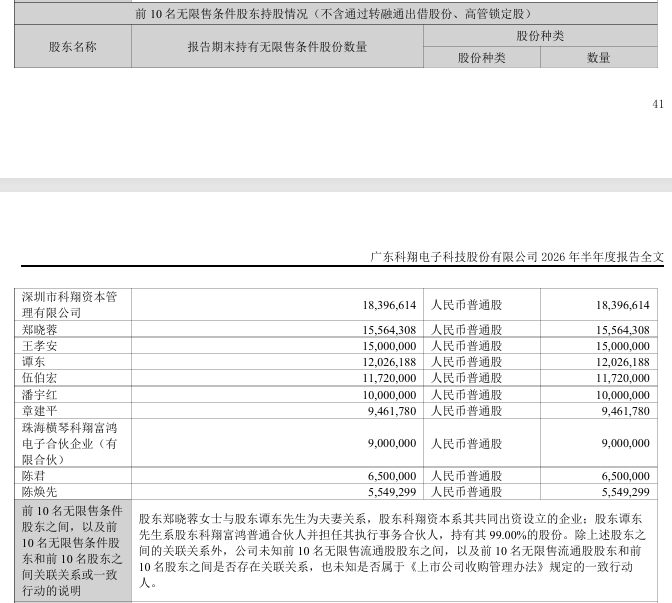 图片来源：科翔股份半年报