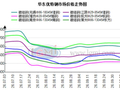 兰格钢铁华东优特钢周报（十月第三周）