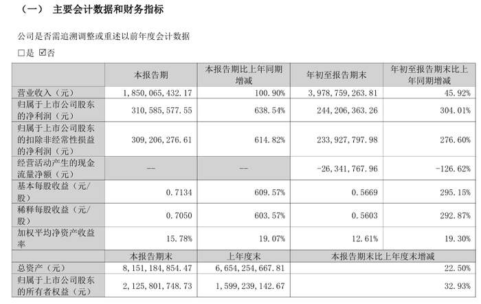 图片来源：科翔股份三季报