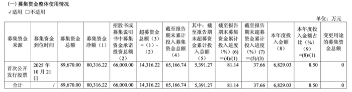 图 / 超颖电子2026年上半年财报