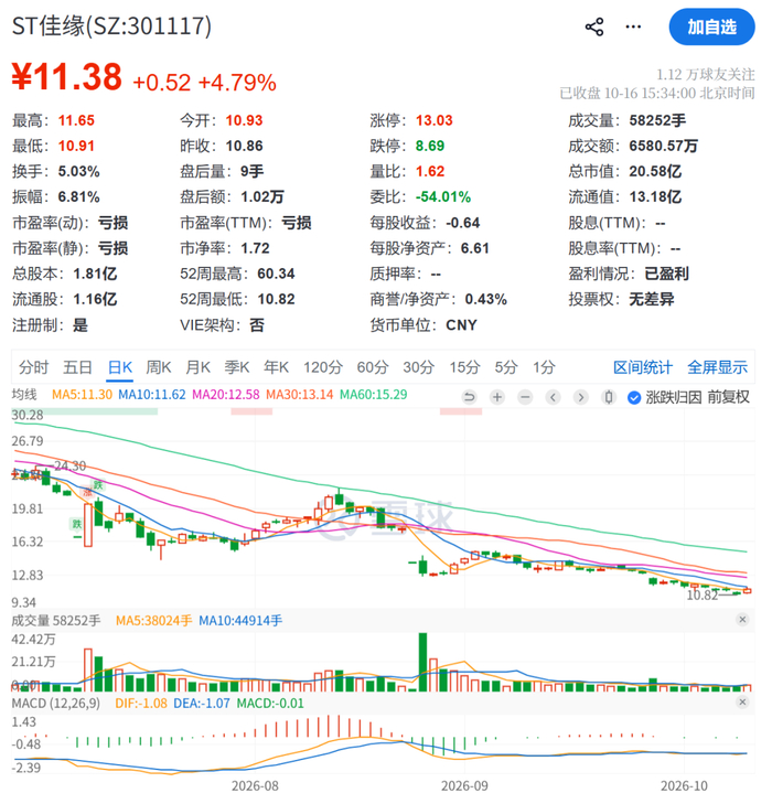 编辑：格林