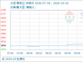 10月16日生意社大豆基准价为4732.00元/吨