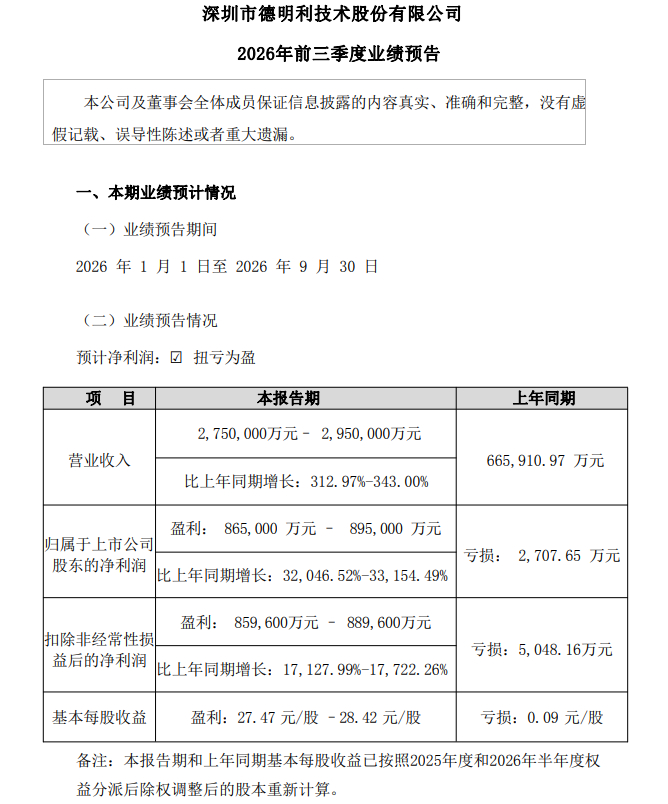 （文章来源：财联社）