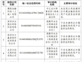 15家助贷平台提交审计报告，互联网贷款自律筹备组有望扩容，提振资金方信心