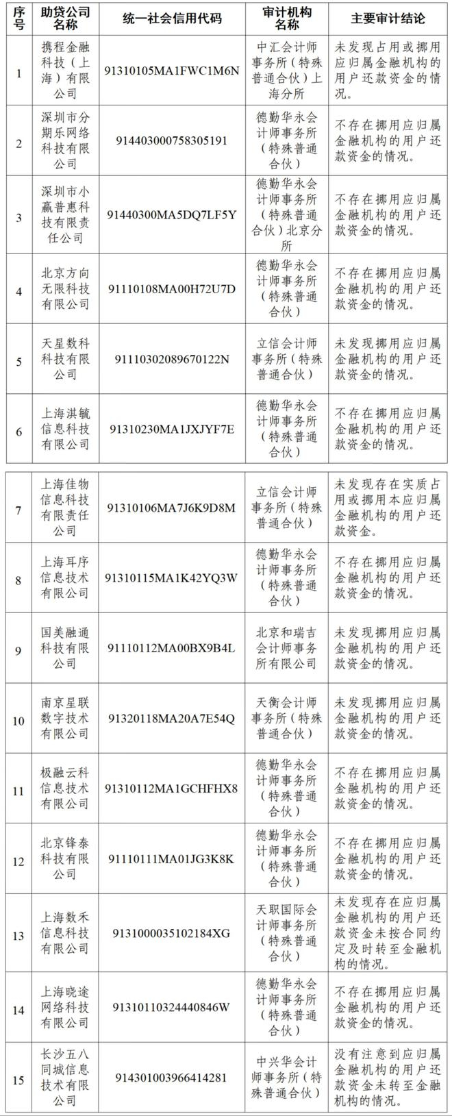  图片来源：中国互联网金融协会公众号